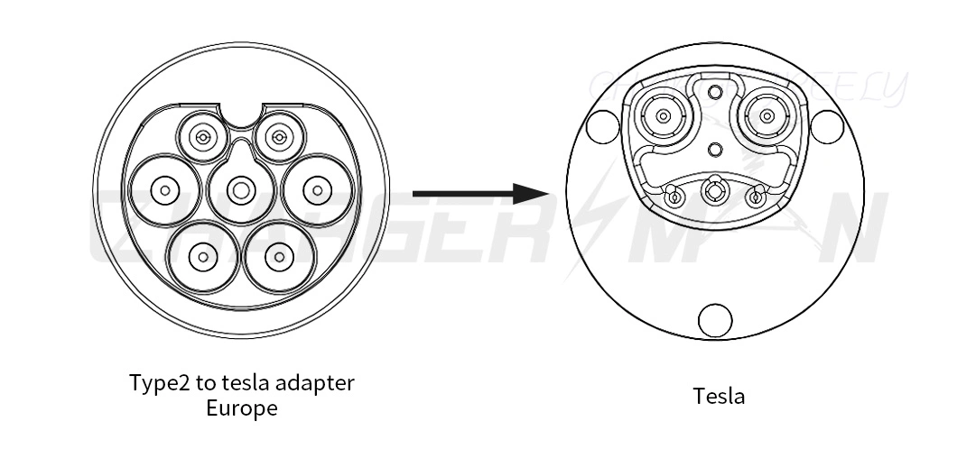 Type 2 Adapter Gbt CCS Adapter EV Fast Supercharger for Home EV Charger Tpc to J1772 Adapter